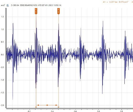 Vibration Analysis